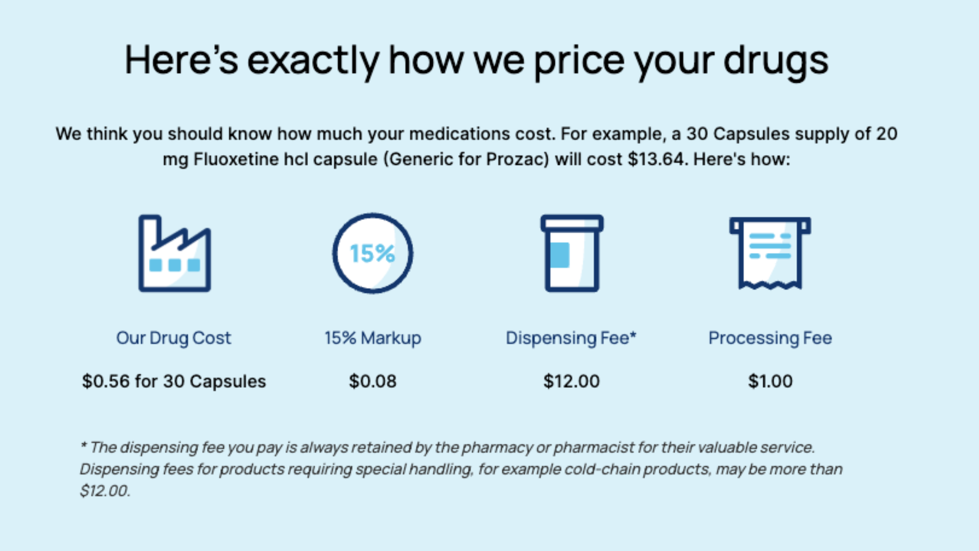 Cost Plus Drugs pricing and model graphic